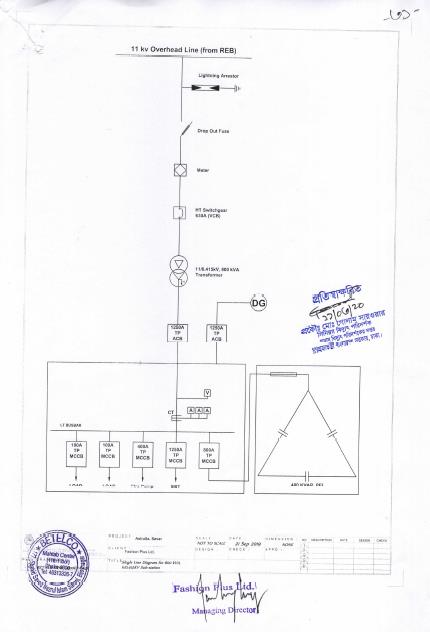 RAJUK Approval Plan